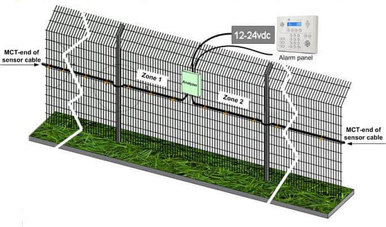 RBTec:  An Elevated Perimeter Security System