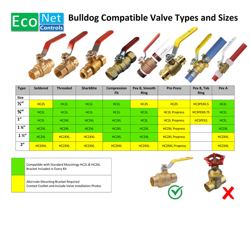 Bulldog Valve Robot, (Z-Wave) | EVC200-HC2LXL