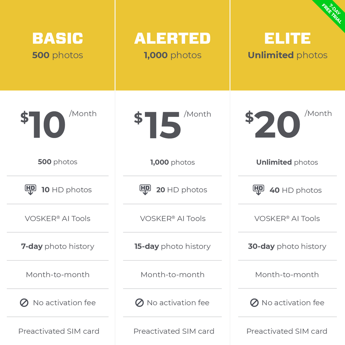 Price comparison chart for Basic, Alerted, and Elite plans with features and costs.