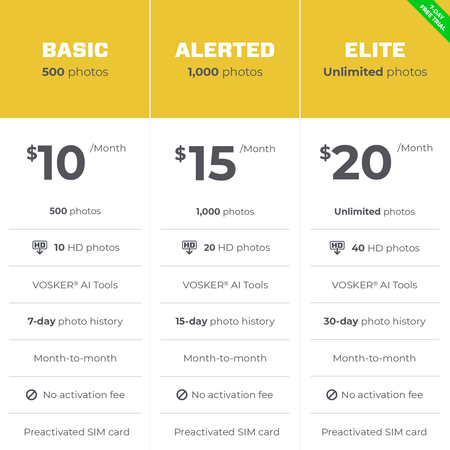 Price comparison chart for Basic, Alerted, and Elite plans with features and costs.