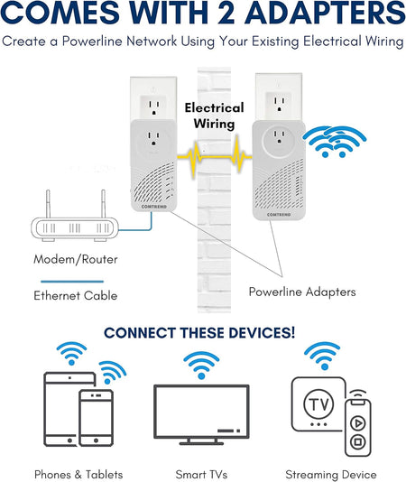Diagram of powerline network setup with adapters, modem/router, Ethernet cable, and devices like phones, smart TVs, and streaming devices.