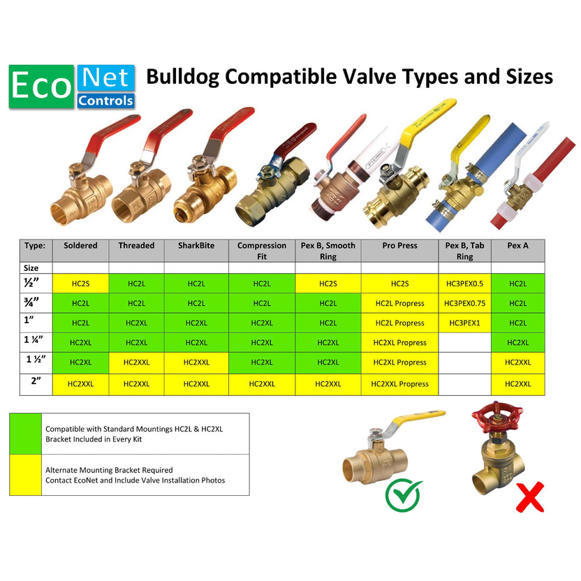 Bulldog-JW Complete Kit (Just Works!) Smart Home Valve Robot | EVC300-HC2LXL