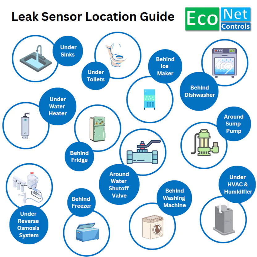 Bulldog-JW ELS100 Leak Sensor - Package of 3